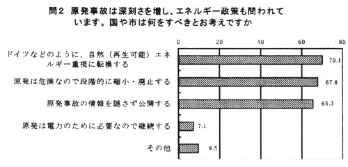 ��Q�A�G�l���M�[����A����s�͉������ׂ���