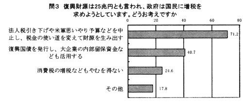 ��R�A���������A���̑��ł��ǂ��l���邩