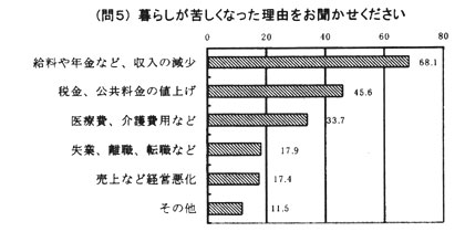 �i��T�j��炵���ꂵ���Ȃ������R��