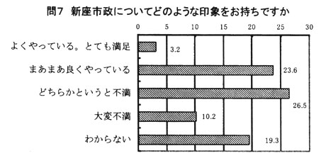 ��V�A�V���s���̈�ۂ�