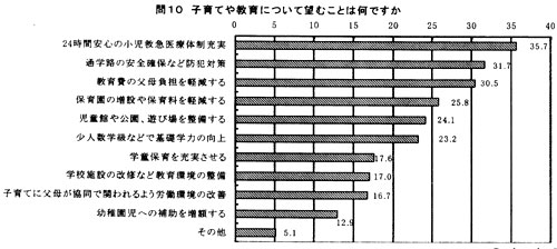 ��P�O�A�q��Ă⋳��ɂ��Ė]�ނ���