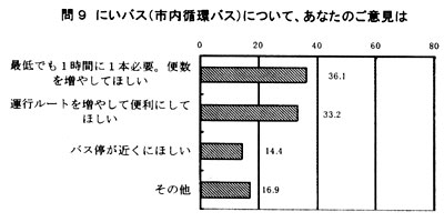 ��X�A�ɂ��o�X�ɂ��Ă̂��ӌ�