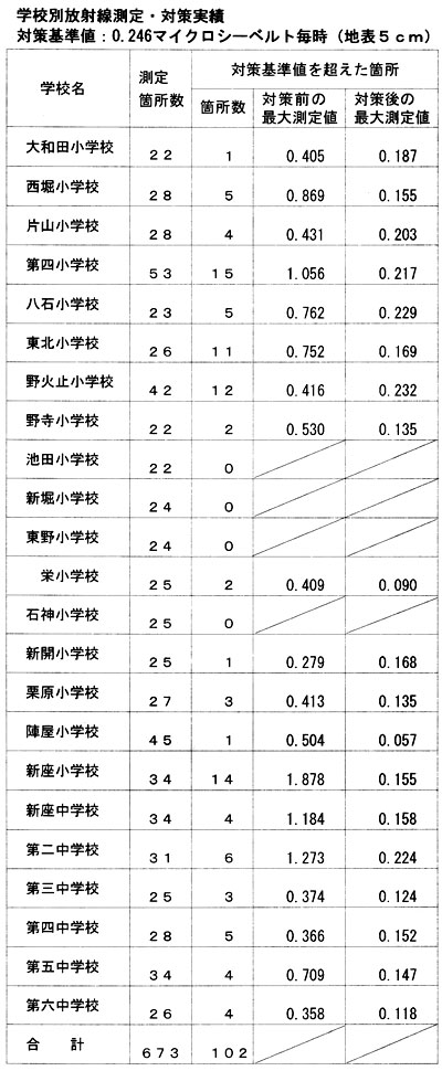 �w�Z�ʕ��ː�����E�΍����