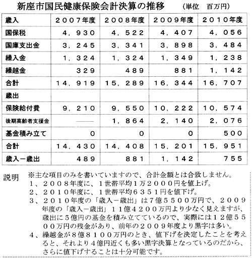 �V���s�������N�ی���v���Z�̐���