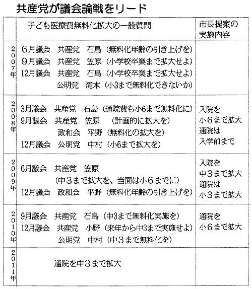 ���Y�}���c��_������[�h�@�q�ǂ���Ô�����g��̈�ʎ���