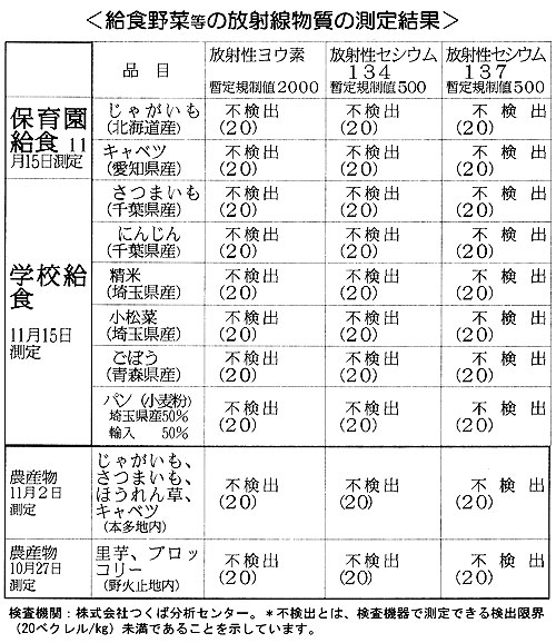 ���H��ؓ��̕��ː������̑��茋��