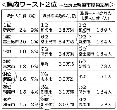 �������[�X�g�Q�ʁ@�����Q�Q�N�x�V���s�E������