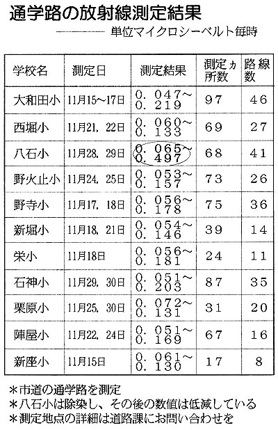 �ʊw�H�̕��ː����茋��