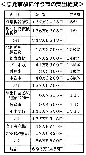 �������̂ɔ����s�̎x�o�o��