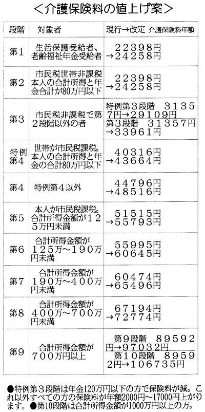 ���ی����̒l�グ��