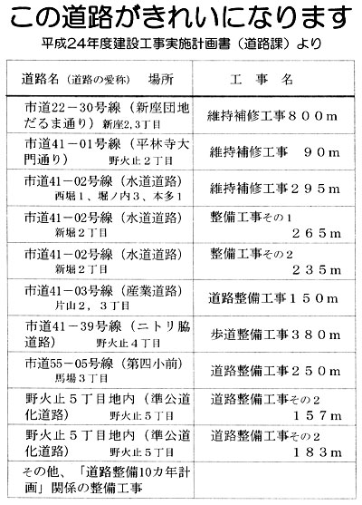 ���̓��H�����ꂢ�ɂȂ�܂�