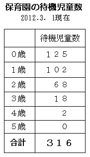 �ۈ牀�̑ҋ@������