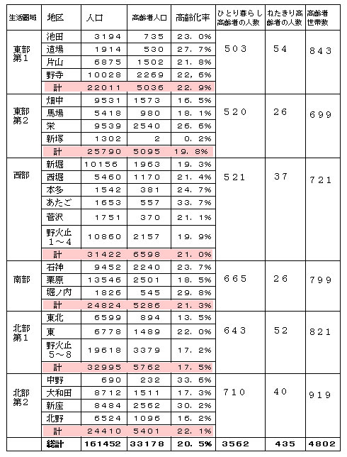 ������A�ЂƂ��炵�A�Q������̍���҂̐l��