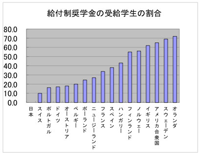 ���t�����w���̎󋋊w���̊���