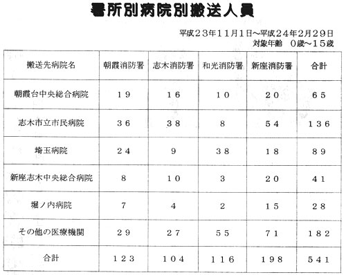 �����ʕa�@�ʔ����l��