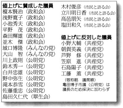 ���ی����l�グ�ւ̎^��