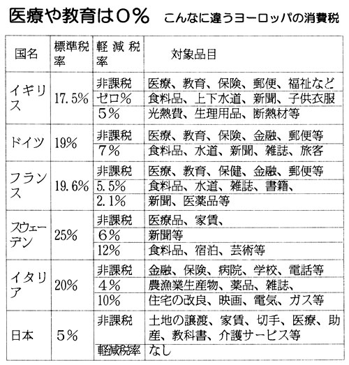 ��Â⋳��͂O�� ����ȂɈႤ���[���b�p�̏����