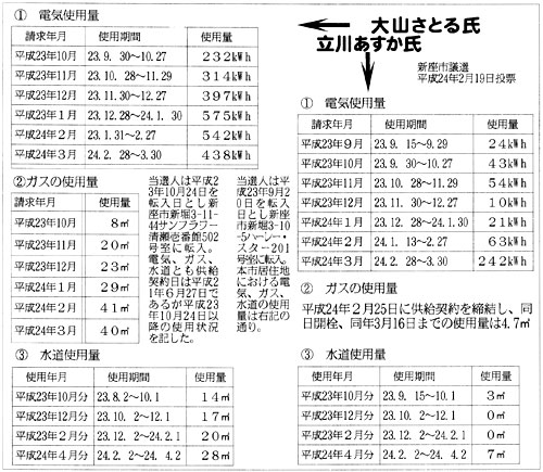 �d�C�A�K�X�A�����̎g�p��