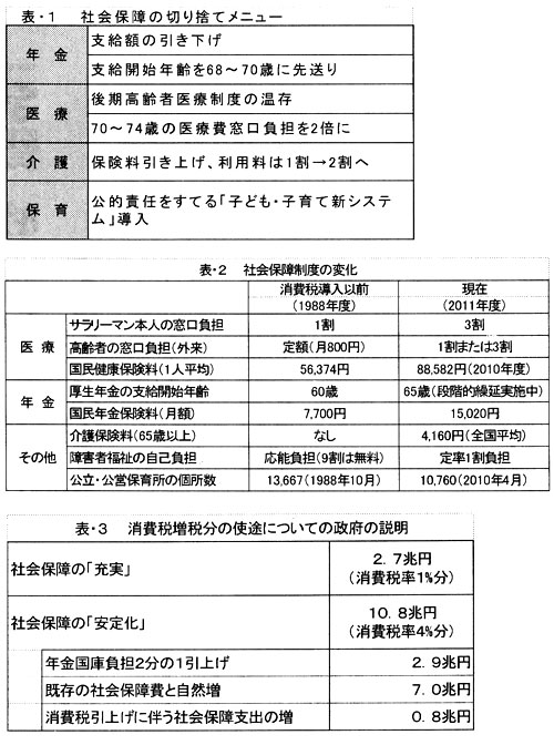 �u����ł͎Љ�ۏ�Ɏg���v�Ƃ����E�\