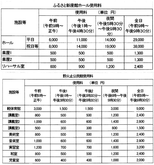 �ӂ邳�ƐV���فA��Ύ~������ �g�p��