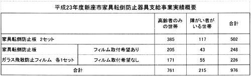 �����Q�R�N�x�V���s�Ƌ�]�|�h�~���x�����Ǝ��ъT�v