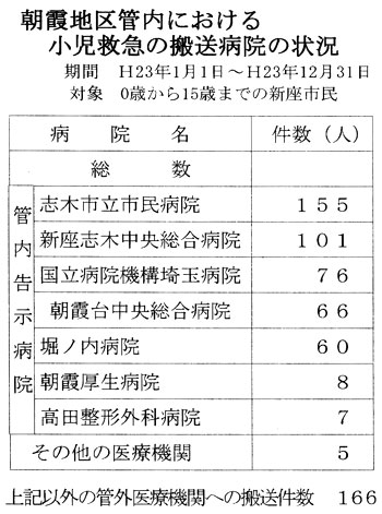 �����n��Ǔ��ɂ����鏬���~�}�̔����a�@�̏�