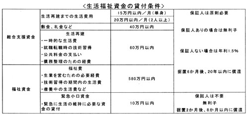 �������������̑ݕt����