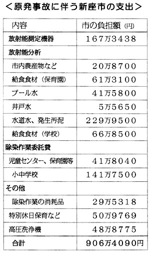 �������̂ɂƂ��Ȃ��V���s�̎x�o