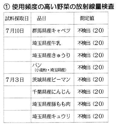 �P�A�g�p�p�x�̍�����؂̕��ː��ʌ���