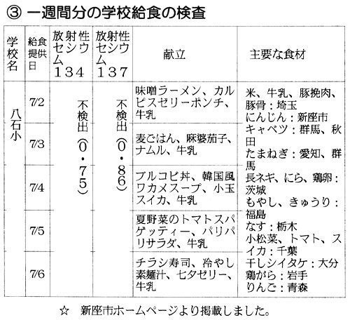 �R�A��T�ԕ��̊w�Z���H�̌���