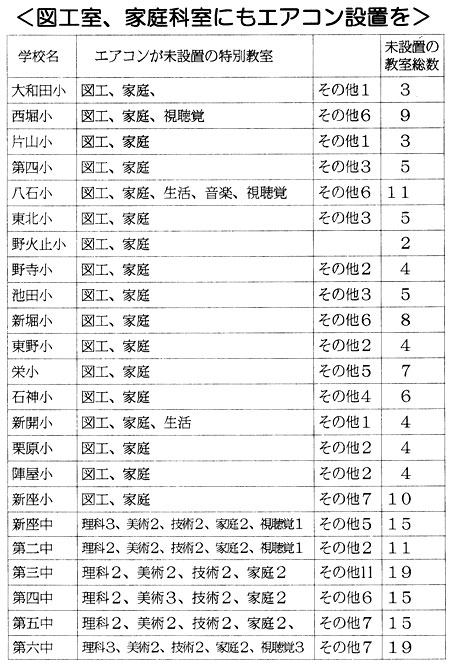 �}�H���B�ƒ�Ȏ��ɂ��G�A�R���ݒu��