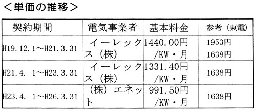 �P���̐���