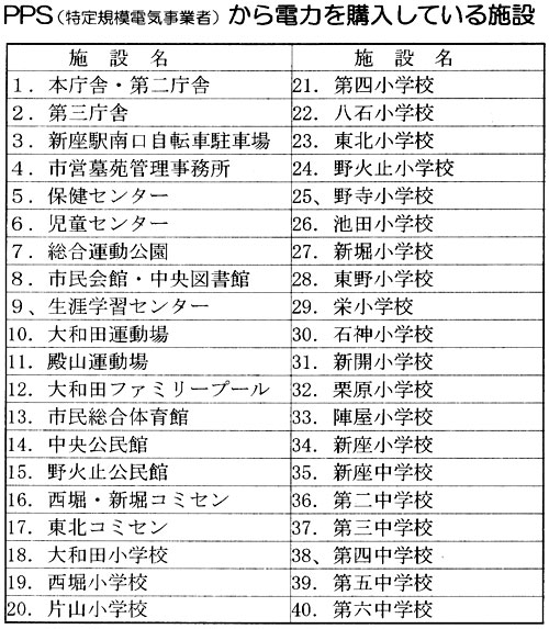 �o�o�r�i����K�͓d�C���Ǝҁj����d�C���w��