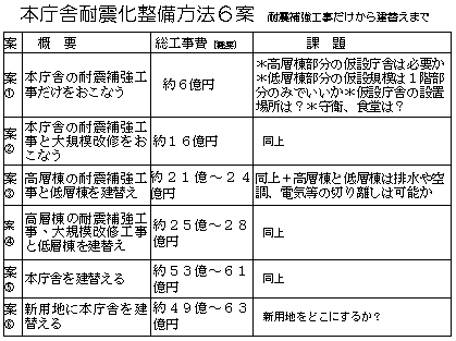 �{���ɑϐk���������@�U��