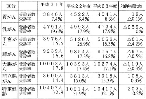 �e�킪�񌟐f�̎�f��