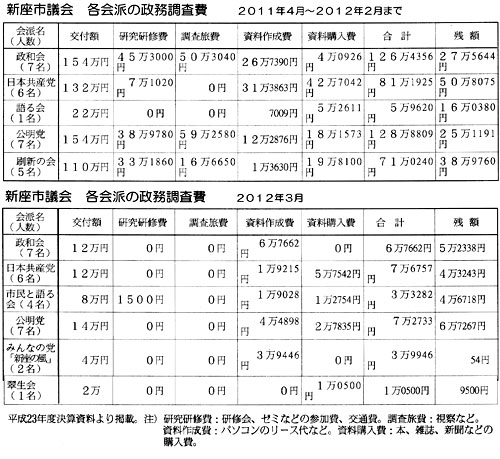 ����������