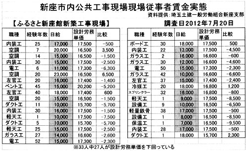 �V���s���̌����H������]���Ғ�������