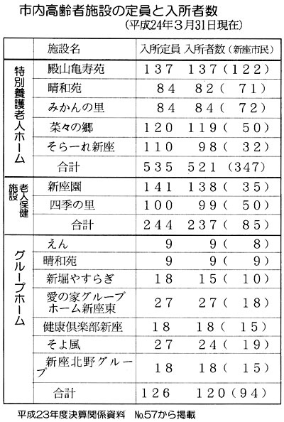 �s������Ҏ{�݂̒���Ɠ����Ґ��i�����Q�S�N�R���R�P�����݁j