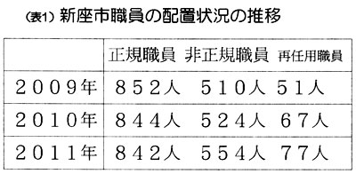 �i�\�P�j�V���s�E���̔z�u�󋵂̐���