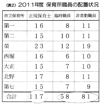 �i�\�Q�j�Q�O�P�P�N�x �ۈ珊�E���̔z�u��