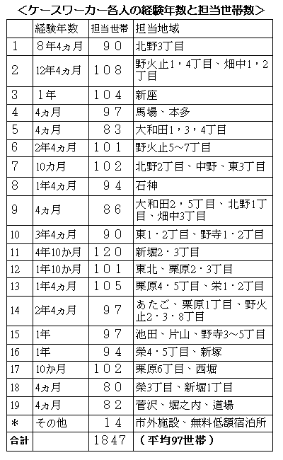 �P�[�X���[�J�[�e�l�̌o���N���ƒS�����ѐ�