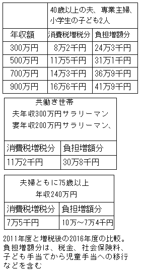 2011�N�x�Ƒ��Ō��2016�N�x�̔�r�\