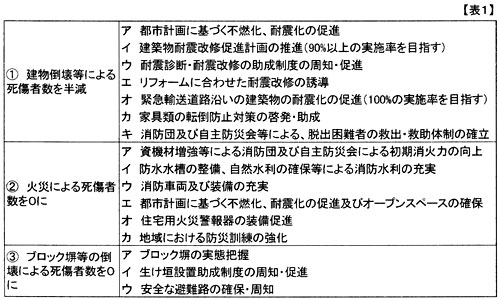 �\�P�A��Q�����炷�ڕW