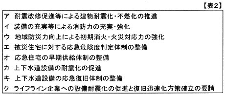 �\�Q�A��Q�����炷���߂̍���