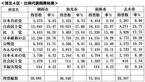 ��ʂS��E����\�J�[����