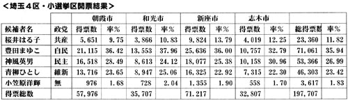 ��ʂS��E���I����J�[����