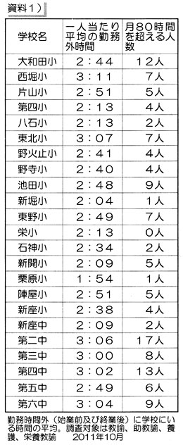 �����P�A�Q�O�P�Q�N �X���A�P�O���̋��E���̋Ζ����Ԓ���