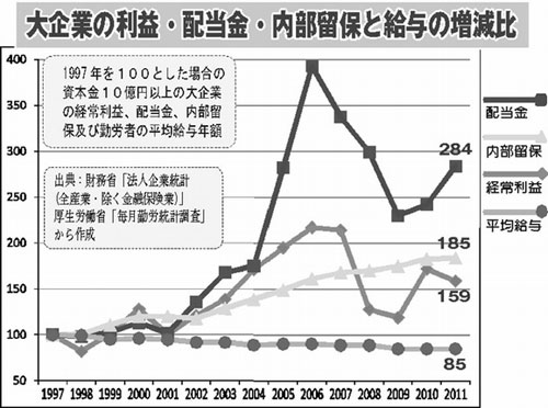 ���Ƃ̗��v�E�z�����E�������ۂƋ��^�̑�����