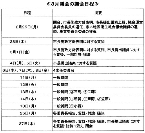 �R���c�����