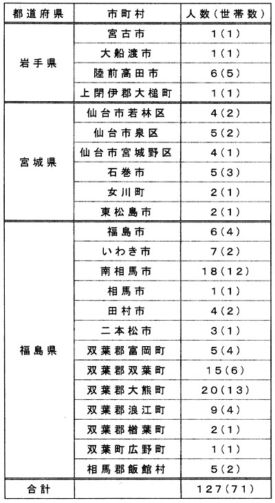 �����{��k�Ђɔ����A�V���s���ւ̔��҂̏�